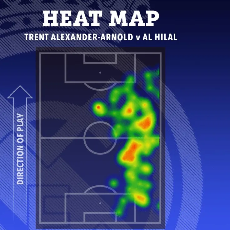 Bản đồ nhiệt của Arnold trong trận gặp Al Hilal