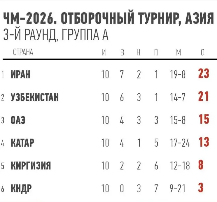 Iran đối diện nguy cơ bị loại khỏi World Cup 2026: Mỹ có bị tước quyền đăng cai?