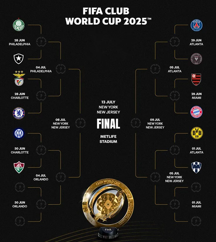 Danh sách 14 đội đã có vé vào vòng 1/8 FIFA Club World Cup