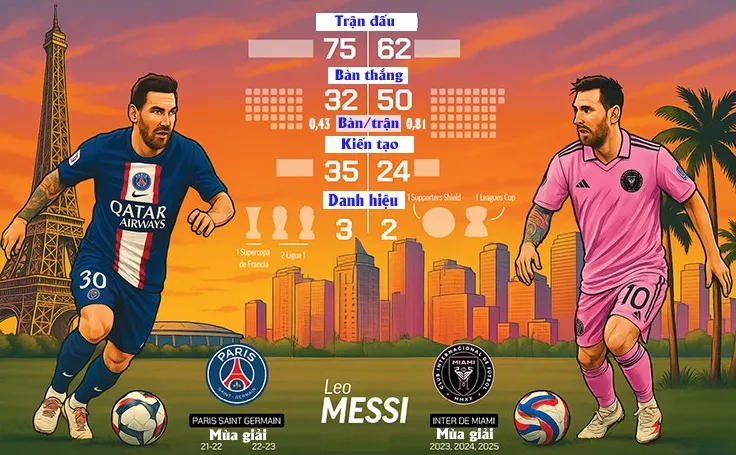 Messi nói thẳng không hạnh phúc ở PSG, lời tuyên chiến ở FIFA Club World Cup? - 4