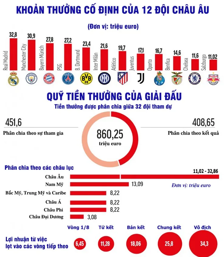 Real Madrid, Man City kiếm 