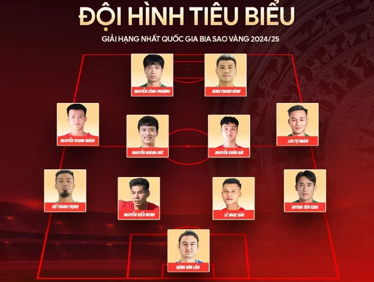 11 cầu thủ xuất sắc nhất V-League 2