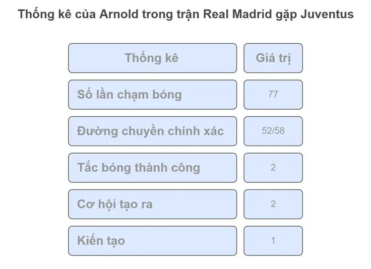 Dấu ấn Alonso ở Real Madrid: Lắm mưu nhiều kế, đọc trận đấu 