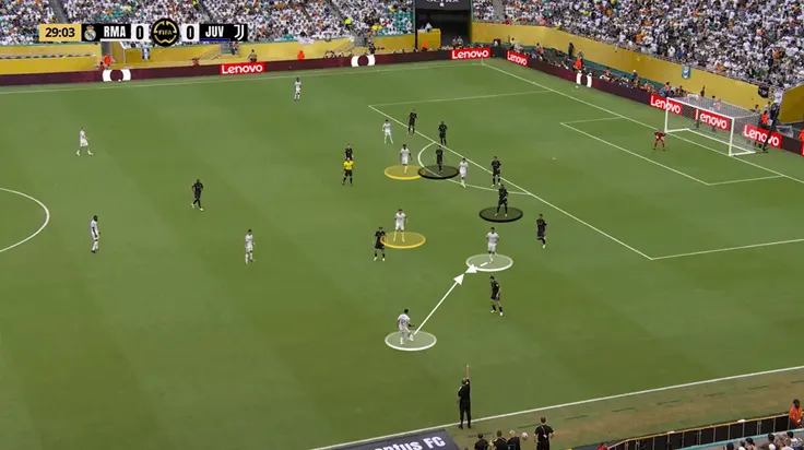 Các cầu thủ Real Madrid di chuyển khi tấn công biên