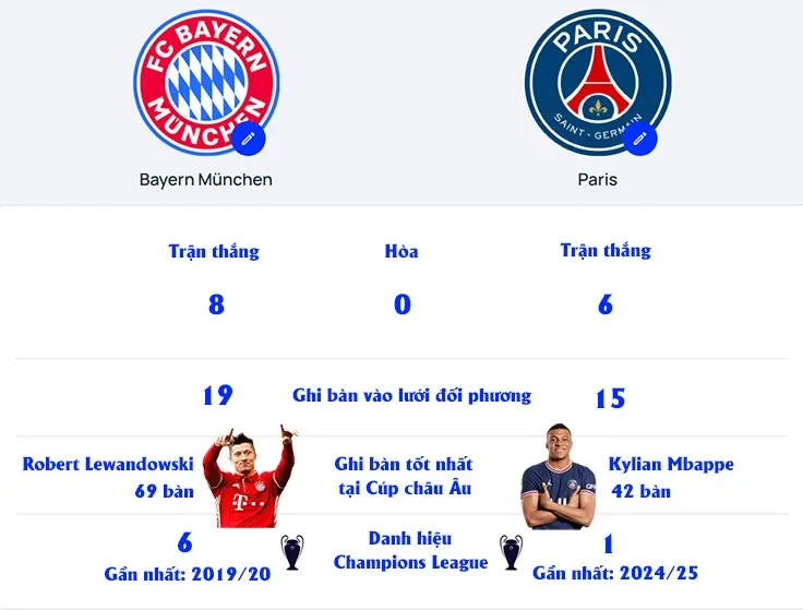 PSG Quyết Tâm 'Rửa Hận' Bayern Munich tại FIFA Club World Cup 2025: Nỗi Đau Chung Kết Champions League 2020