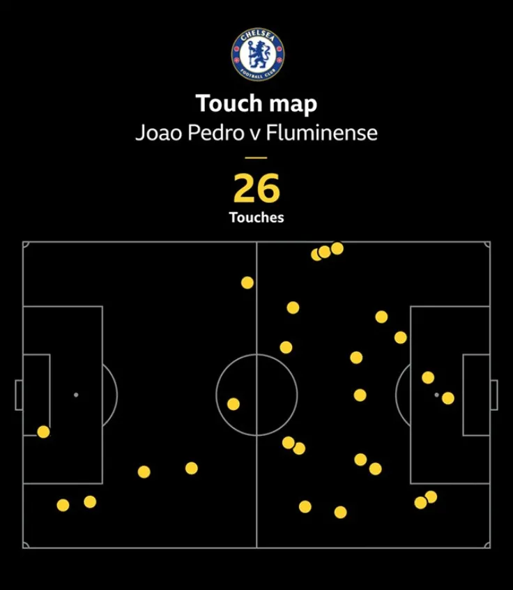 Bản đồ vị trí chạm bóng của Joao Pedro trong trận đấu với Fluminense