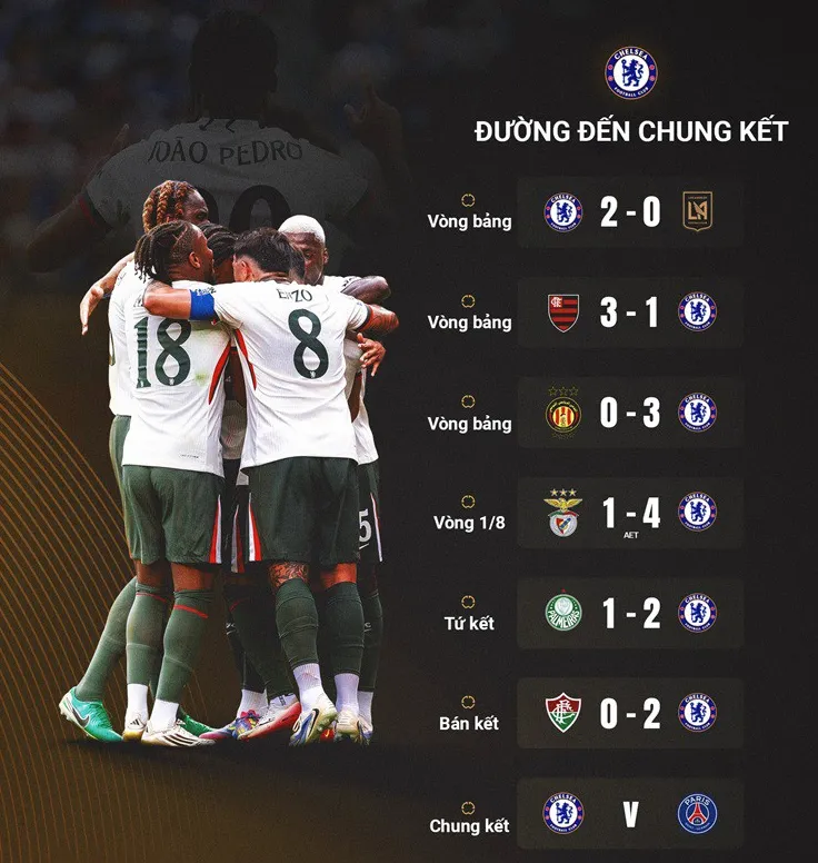 Chelsea đối đầu PSG: Ai sẽ xưng vương tại FIFA Club World Cup 2025?