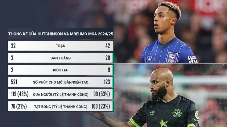 Chuyển nhượng MU: Vụ Mbeumo lộ manh mối mới, HLV Amorim ra hạn chót - 2