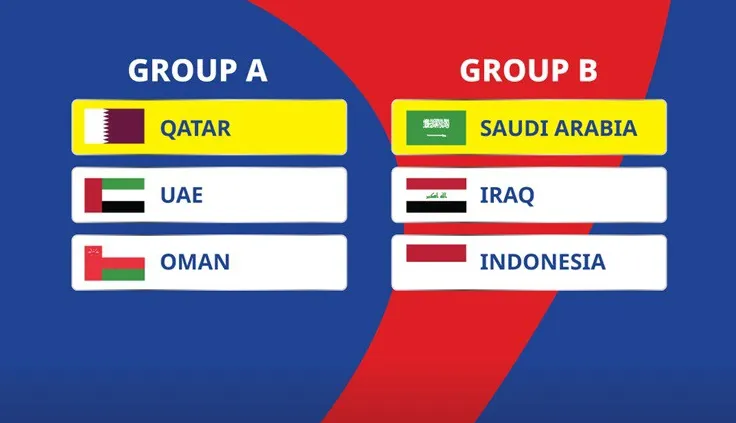 Indonesia đối mặt thử thách lớn tại vòng loại thứ 4 World Cup 2026: Bảng đấu 'tử thần' khu vực châu Á
