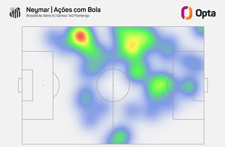 Bản đồ nhiệt của Neymar trước Flamengo