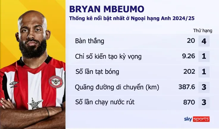 MU 'Lột Xác' Với Mbeumo - Cunha: HLV Amorim Xây Dựng Đế Chế Mới Tại Ngoại Hạng Anh?