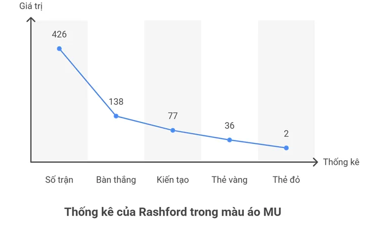 Rashford là 