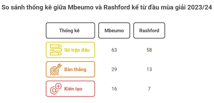 Tân binh MU Mbeumo bị 