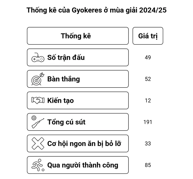Lý do Arsenal chọn Gyokeres:
