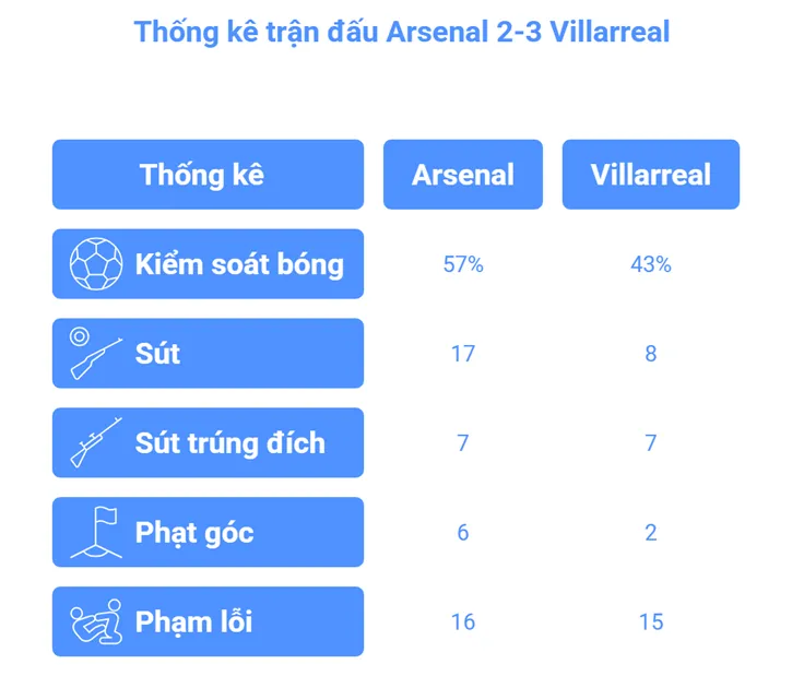 Báo động Arsenal lại thua: Gyokeres 