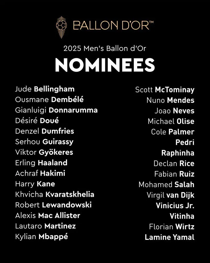 Danh sách 30 cầu thủ được đề cử Quả bóng vàng 2025