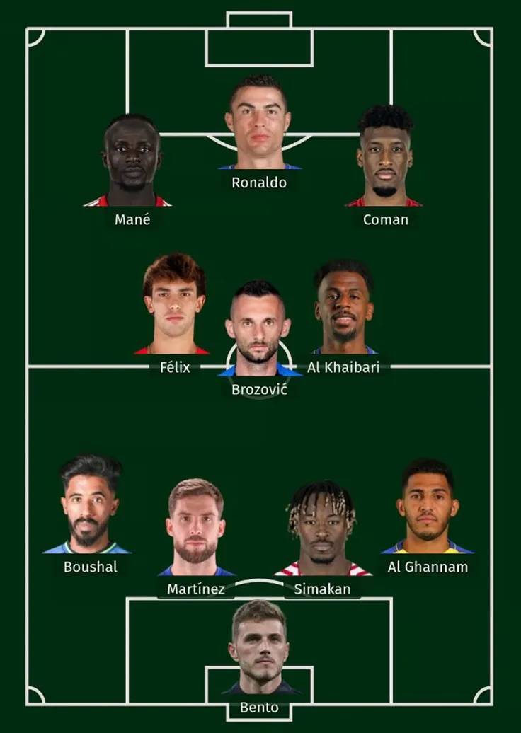 Đội hình dự kiến của Al Nassr mùa tới