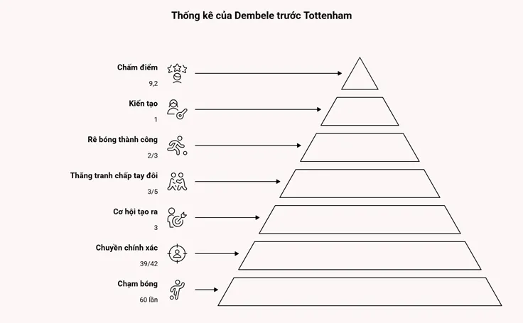 PSG đoạt Siêu cúp châu Âu: Dembele rực sáng, chạm một tay vào Quả bóng vàng - 2