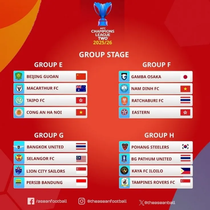 Các bảng khu vực phía Đông