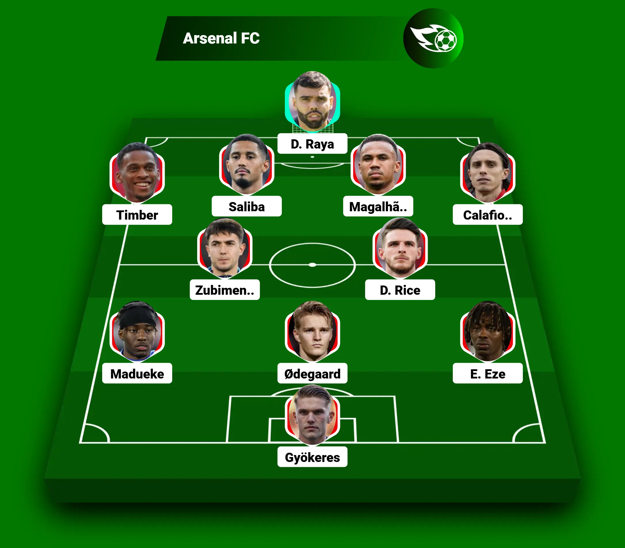 Dự đoán tỷ số Arsenal - Man City: Pep gian nan phá dớp trước Arteta (Ngoại hạng Anh) - 6