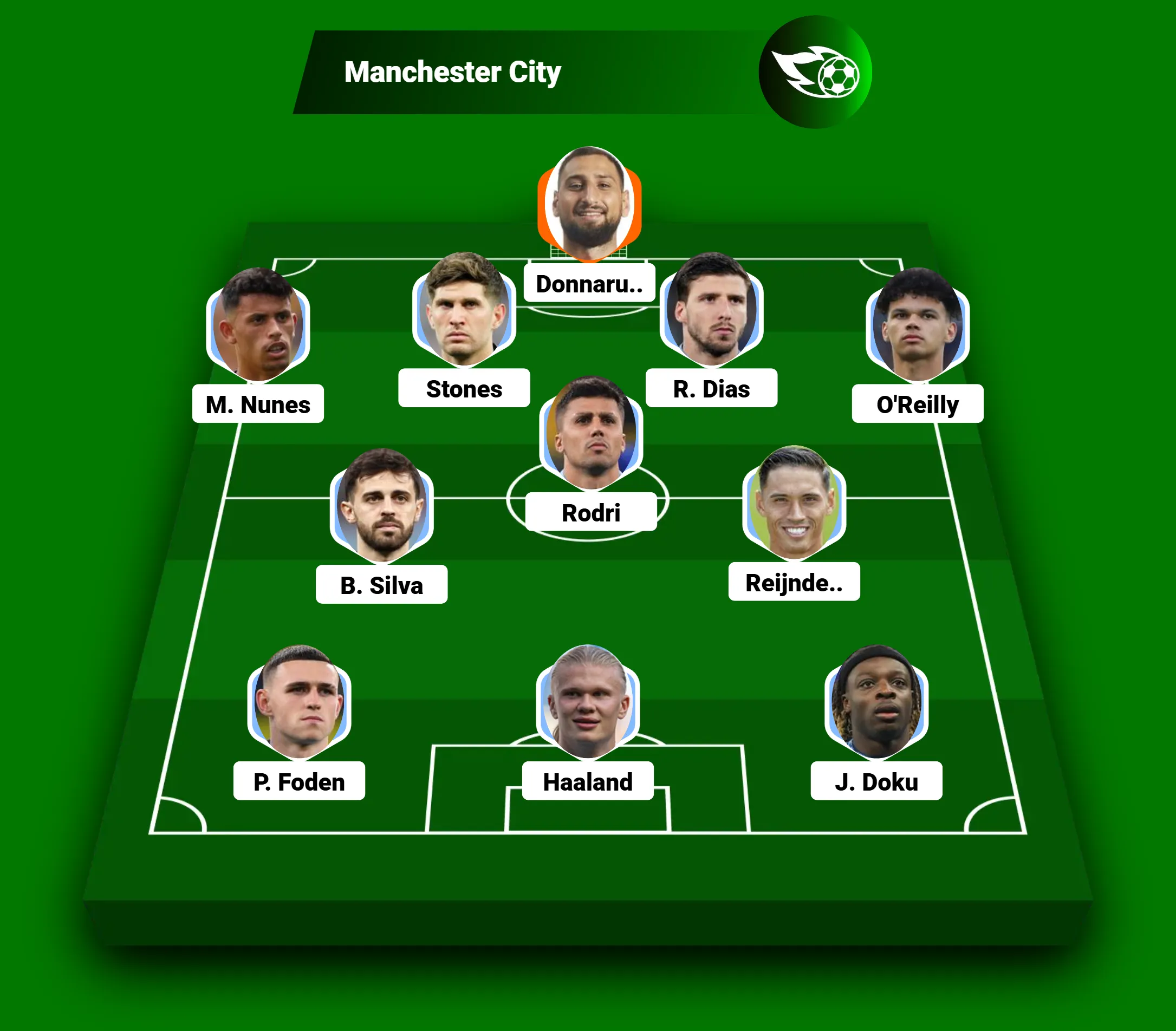 Dự đoán tỷ số Arsenal - Man City: Pep gian nan phá dớp trước Arteta (Ngoại hạng Anh) - 7