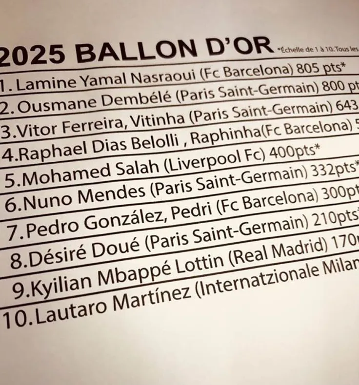 Danh sách Quả bóng vàng 2025, theo tiết lộ trên các trang mạng xã hội