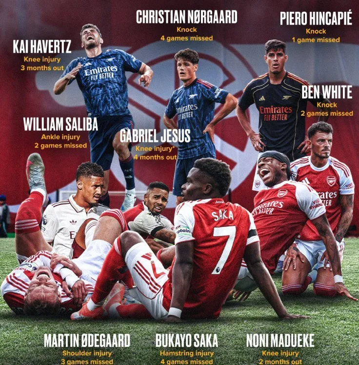 Lời Nguyền Club World Cup: Khi Chấn Thương Tàn Phá Ngoại Hạng Anh Mùa Giải 2025/26