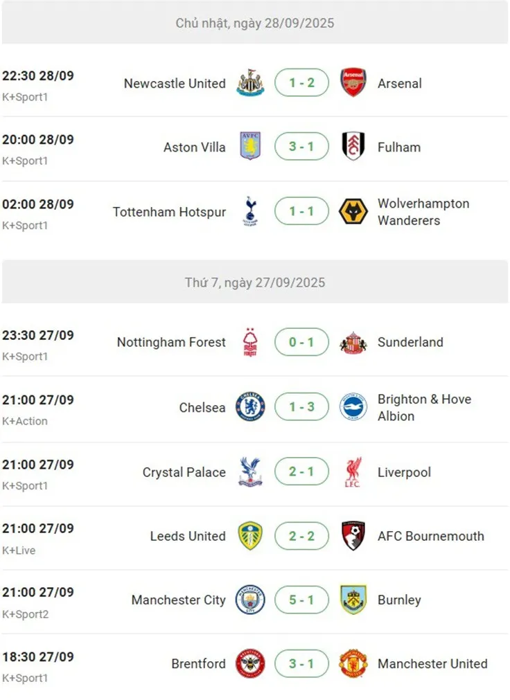 Nghẹt thở vòng 6 Ngoại hạng Anh: MU - Chelsea đôi bạn