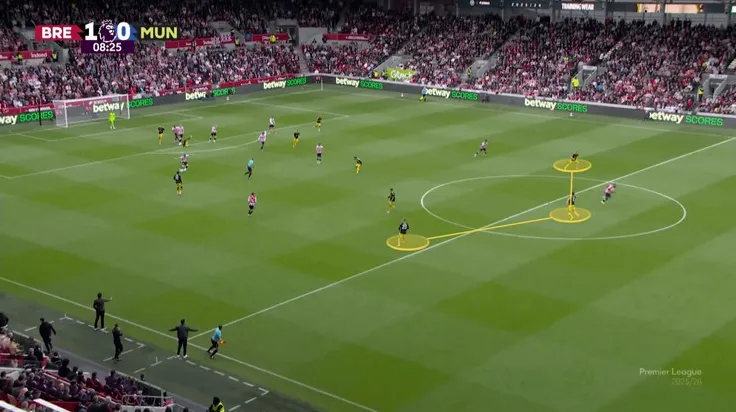 Maguire dễ dàng bị “cô lập” khi 2 trung vệ lệch dâng lên tham gia hỗ trợ gây áp lực. Nguồn: The Athletic