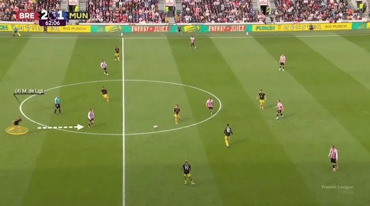 Brentford dễ dàng khai thác khoảng trống sau lưng các trung vệ lệch bên phía Man United. Nguồn: The Athletic