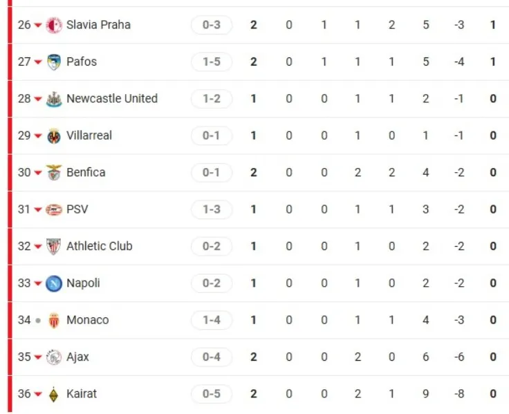 Nóng bảng xếp hạng Cúp C1: Bayern - Real Madrid phô diễn sức mạnh, địa chấn Liverpool - 4