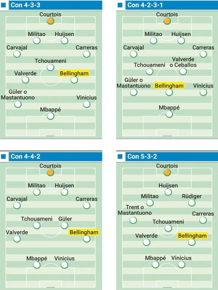 Real sẽ vận hành với sơ đồ nào khi có Bellingham trong đội hình?