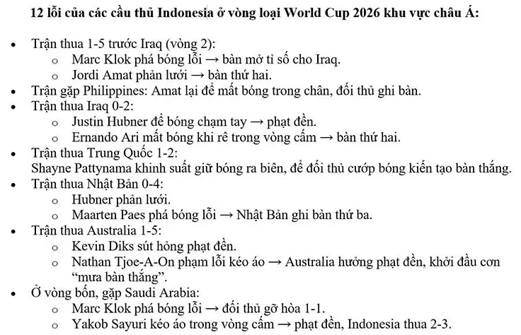 12 sai lầm trong 20 trận - giấc mơ World Cup của Indonesia chính thức tan vỡ - 3
