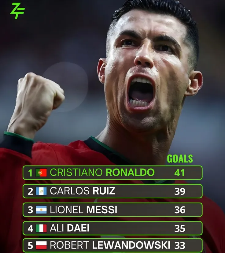 Cristiano Ronaldo Phá Kỷ Lục, Bồ Đào Nha Chia Điểm Nghẹt Thở Với Hungary ở Vòng Loại World Cup