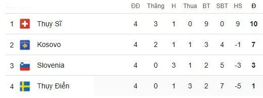 Tình hình bảng B