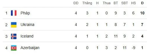 Tình hình bảng D