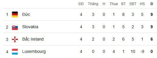 Tình hình bảng A