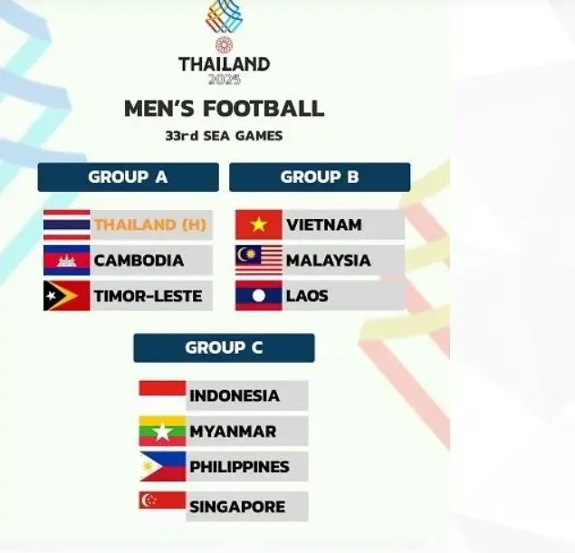 SEA Games 33: Thái Lan 'Trả Đũa' Indonesia bằng Cách Chia Bảng Bóng Đá Nam?