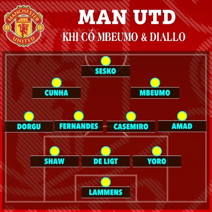 Mbeumo - Diallo biến cánh phải MU thành mũi khoan, Amorim méo mặt vì CAN 2025 - 5