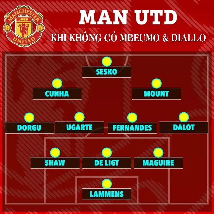 Mbeumo - Diallo biến cánh phải MU thành mũi khoan, Amorim méo mặt vì CAN 2025 - 6