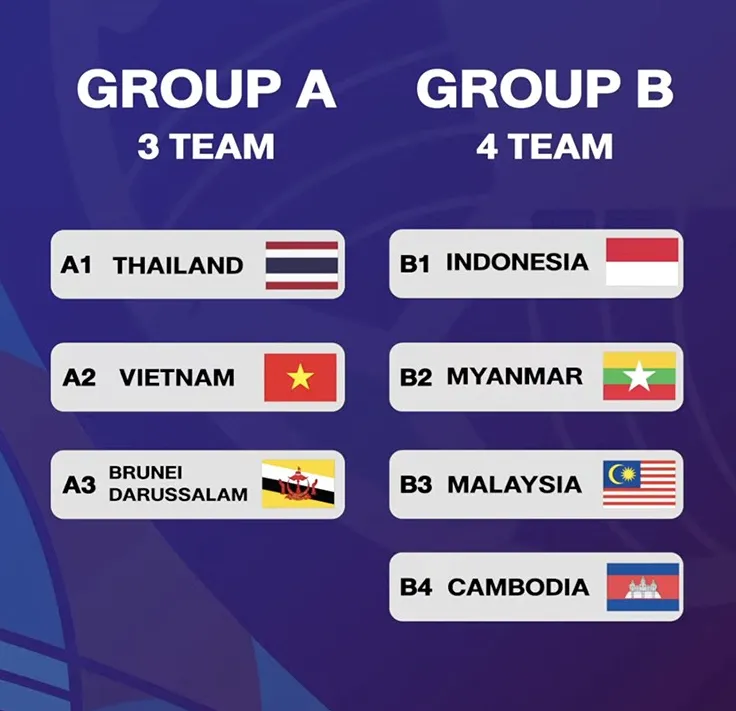 Sự cố nhầm cờ Việt Nam thành cờ Trung Quốc tại lễ bốc thăm giải futsal U19 Đông Nam Á: VFF gửi công văn khẩn