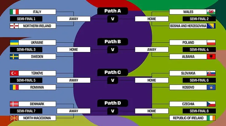 Italia đụng độ Bắc Ireland ở play-off World Cup, bài học đắt giá từ lịch sử - 3