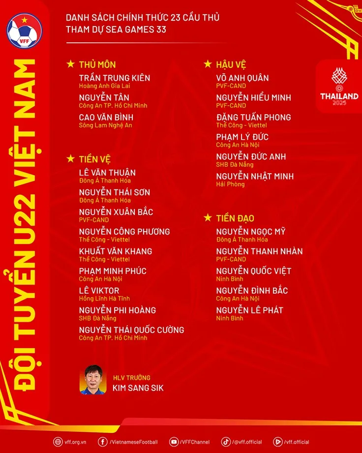 Danh sách chính thức U22 Việt Nam dự SEA Games 33.