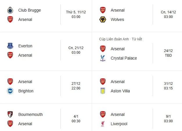 Arsenal đối mặt 8 trận 'giông bão': Lịch thi đấu dày đặc, thể lực cầu thủ xuống dốc, Mikel Arteta tính bài toán xoay tua