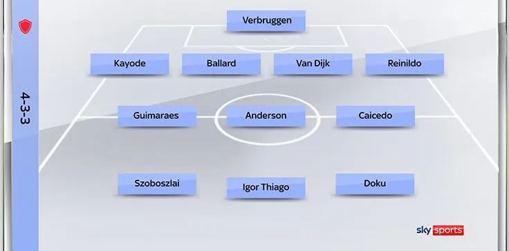 Đội hình tiêu biểu dựa trên số liệu thống kê