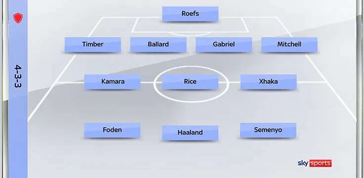 Đội hình tiêu biểu do fan bầu chọn